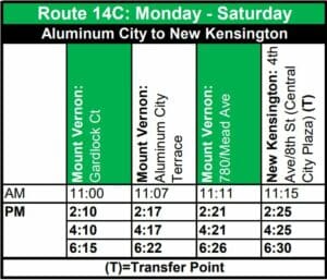 Route 14: Local New Kensington - Westmoreland Transit Authority