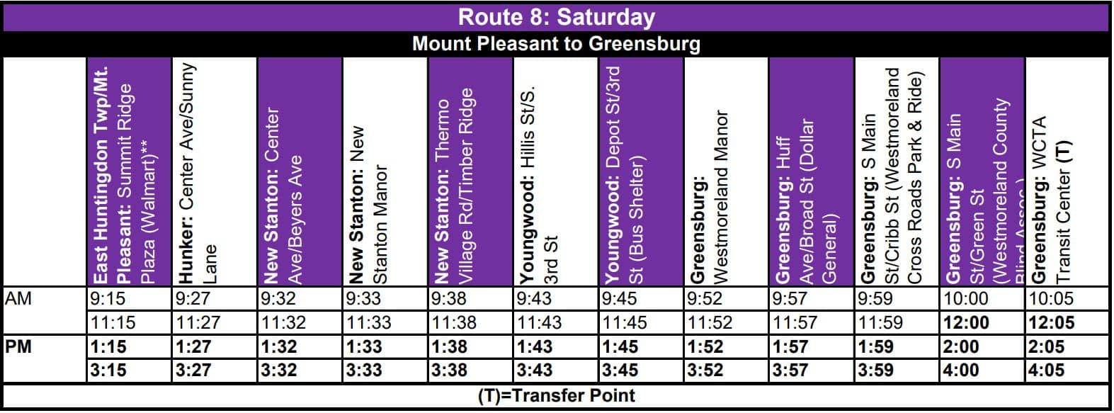 Route 8: Greensburg – Youngwood – New Stanton – Countryside Plaza ...