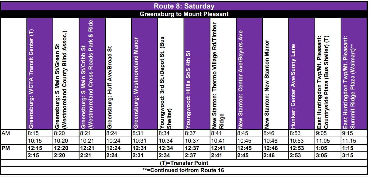 Route 8: Greensburg – Youngwood – New Stanton – Countryside Plaza ...